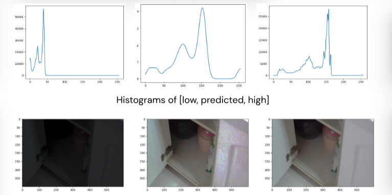 Low-Light Image Enhancement
